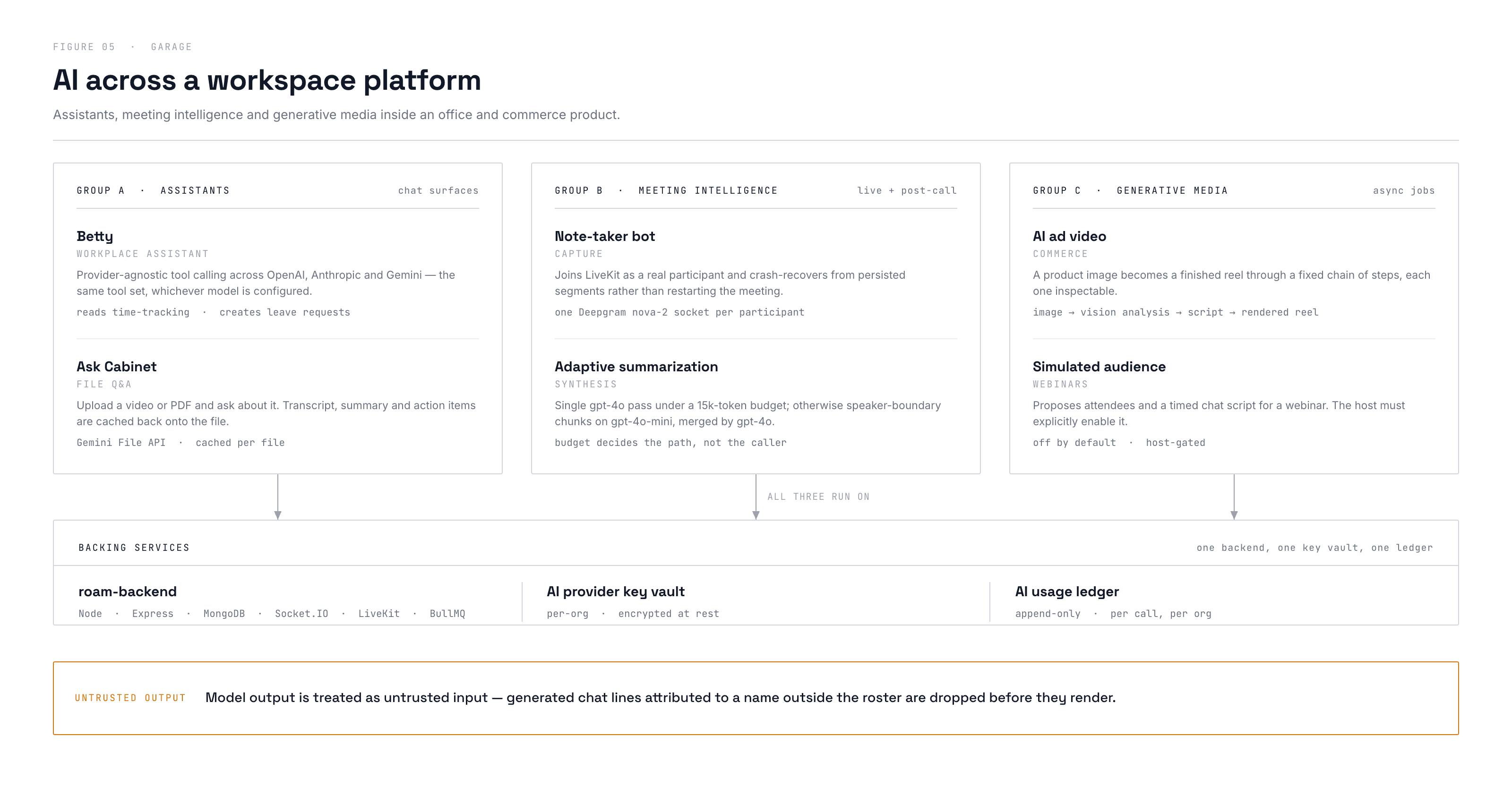 AI surface across the workspace product