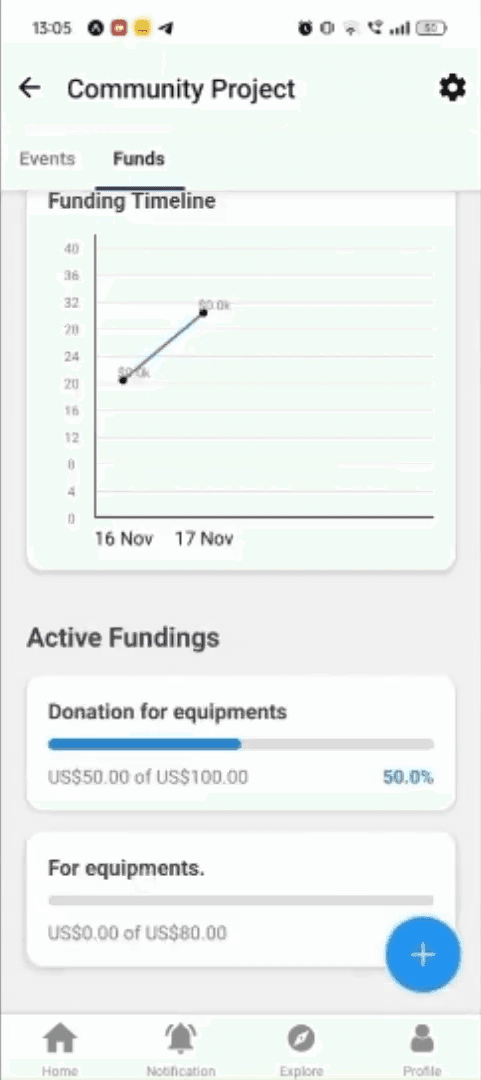 Funding Dashboard