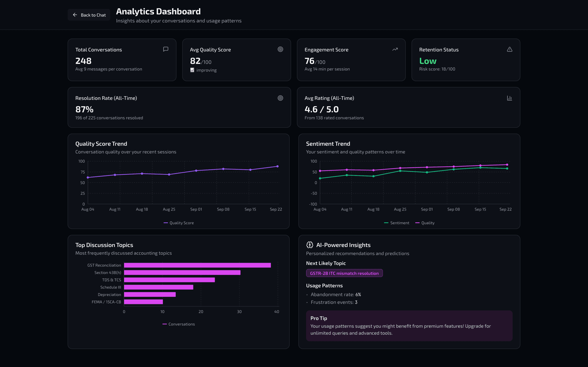 Conversation Analytics