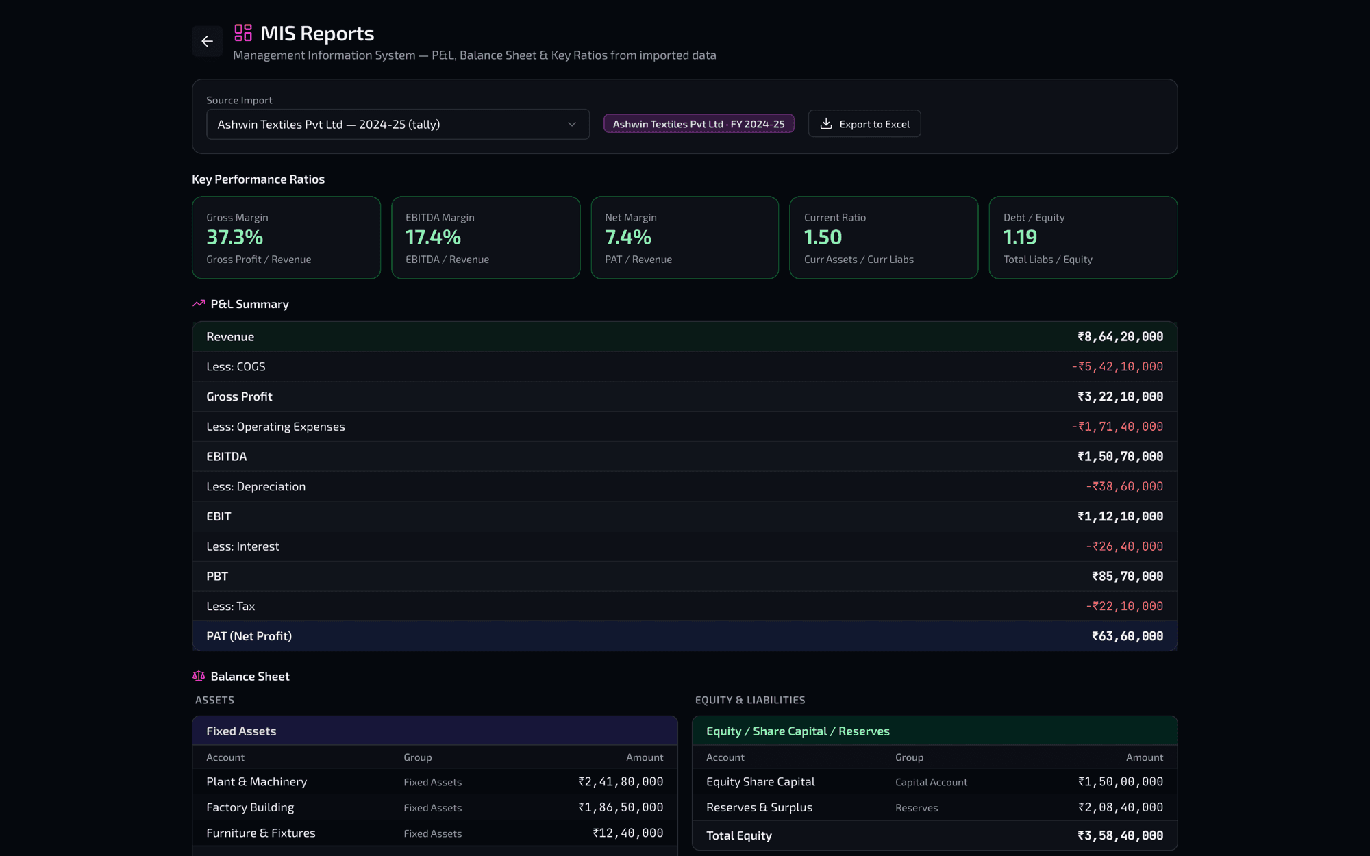 MIS Reports